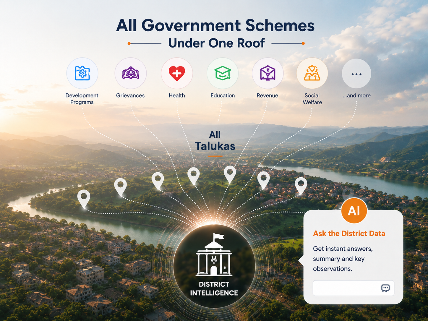 District Governance & Decision Intelligence