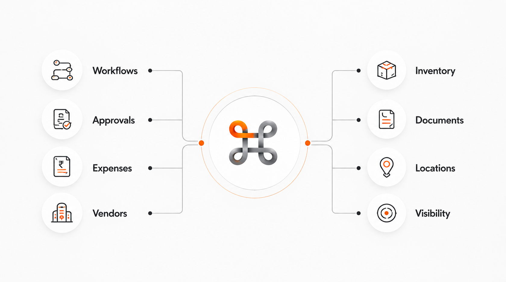 Enterprise Operations